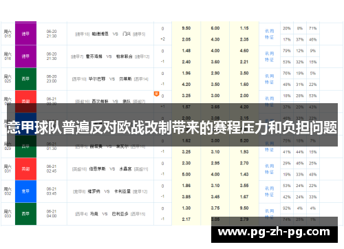 意甲球队普遍反对欧战改制带来的赛程压力和负担问题 意甲球队普遍反对欧战改制带来的赛程压力和负担问题