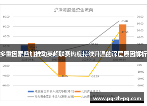 多重因素叠加推动英超联赛热度持续升温的深层原因解析 多重因素叠加推动英超联赛热度持续升温的深层原因解析