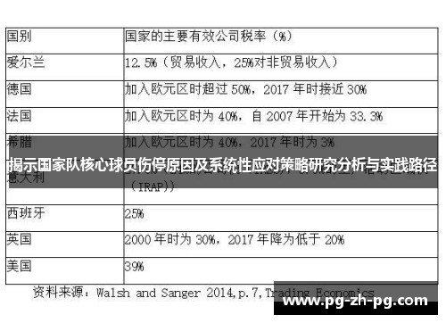 揭示国家队核心球员伤停原因及系统性应对策略研究分析与实践路径 揭示国家队核心球员伤停原因及系统性应对策略研究分析与实践路径